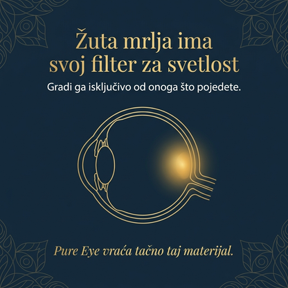 Žuta mrlja ima svoj filter za svetlost