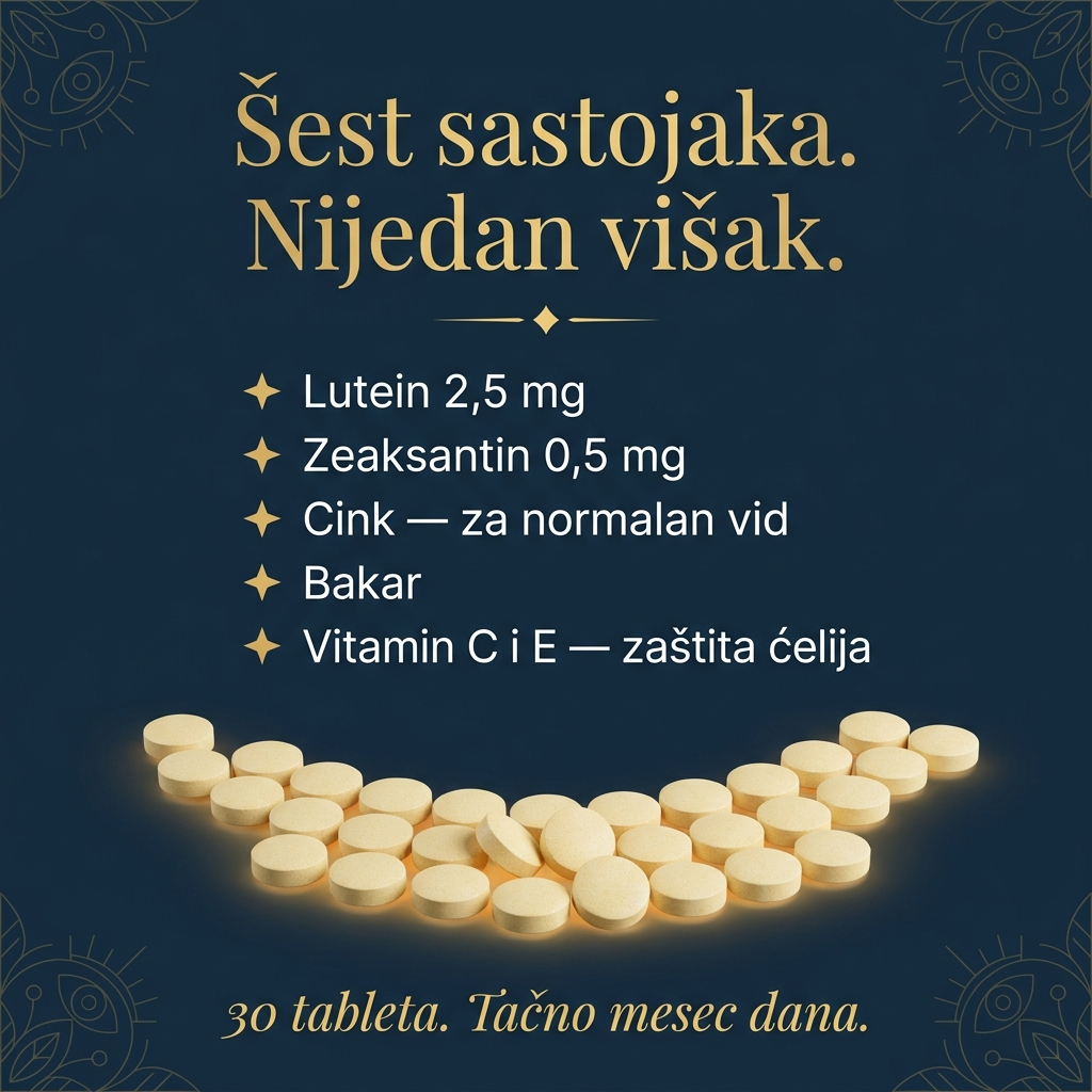 Šest sastojaka — lutein 2,5 mg, zeaksantin 0,5 mg, cink, bakar, vitamin C i E